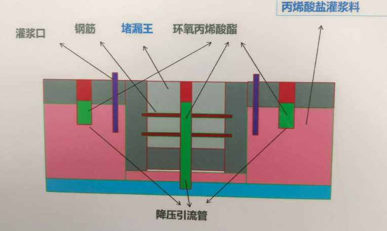 天津静海县防水堵漏工程设计