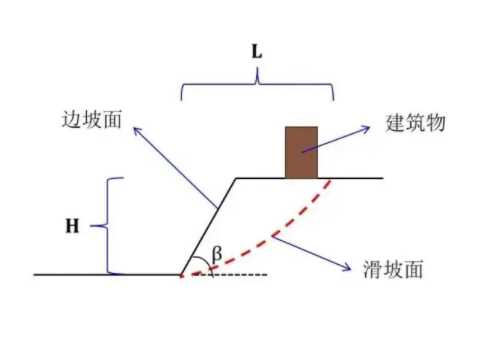 天津静海县边坡工程设计